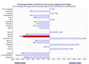 israel-dollar-nis