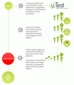 how_it_works_flow_chart