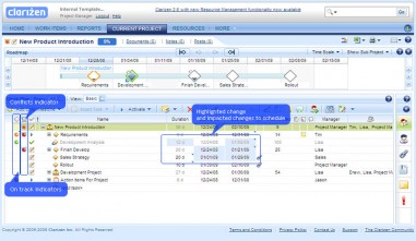 Clarizen offers users instant gratification with all aspects of online project scheduling – planning, resource load, task updates, scheduling conflicts and milestone progress.
