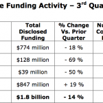 VUS enture Funding Activity – 3rd Quarter 2010