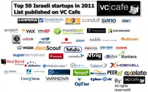 VC Cafe Israeli startups top 50