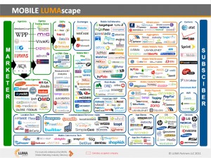 Mobile Lumascape infographic