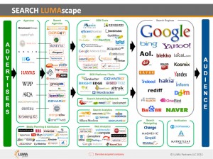 Search LumaScape Infographic