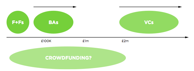 The equity crowdfunding gap