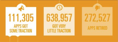 Of 1,021,964 apps