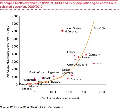 PWC_health spend by country PWC_health spend by country