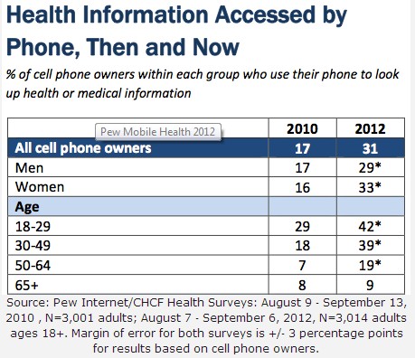Pew_health apps Pew_health apps