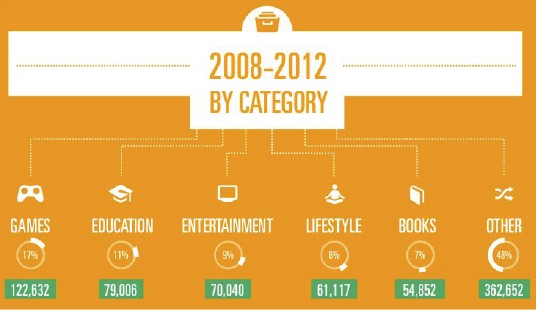 apps by category