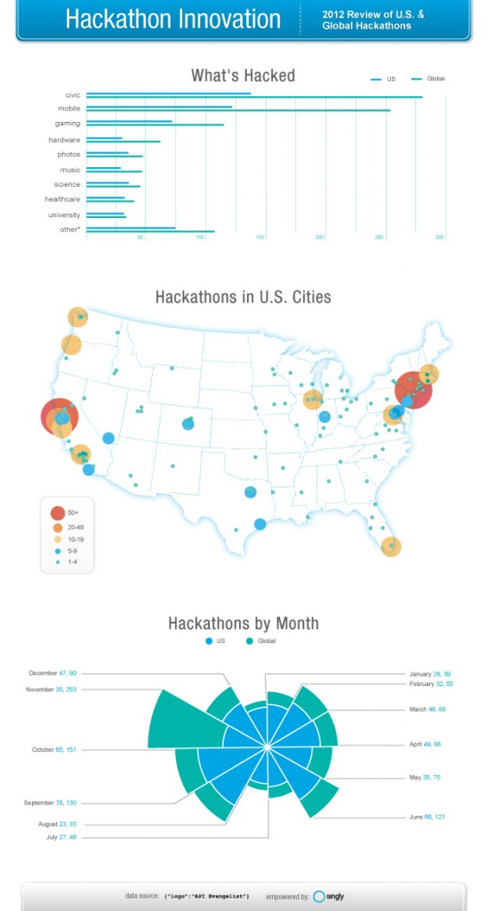 singly-hackathon-infographic-625px-width