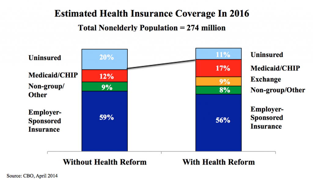 Based coverage health insurance job