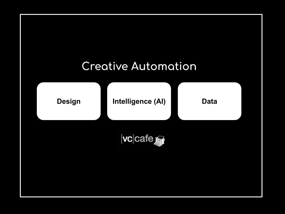 Creative automation - VC Cafe