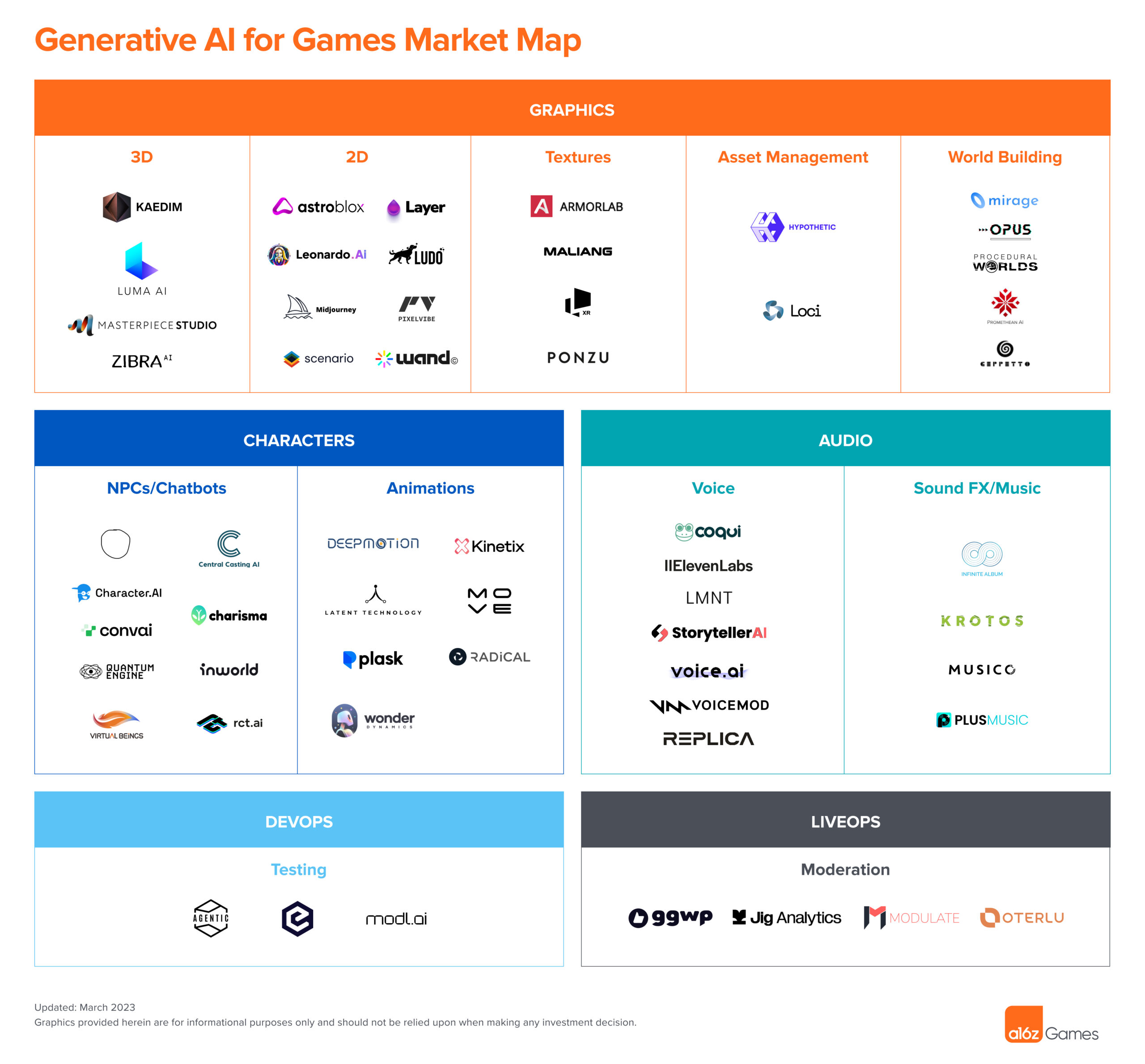 Generative AI on Roblox: Our Vision for the Future of Creation - Roblox Blog